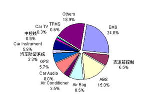 中国汽车产品出口
