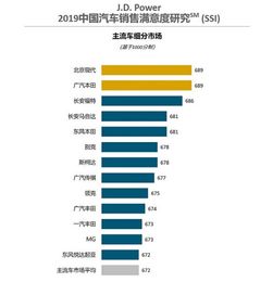 汽车市场调研内容包括