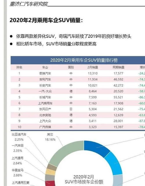 2820汽车销量