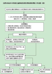 车险自助报案流程及时间