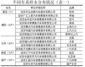 汽车行业市场调研报告