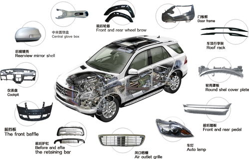 塑料部件在汽车轻量化中的地位和作用
