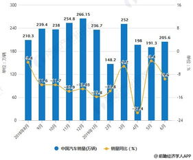 汽车行业环保法规的演变与未来发展趋势