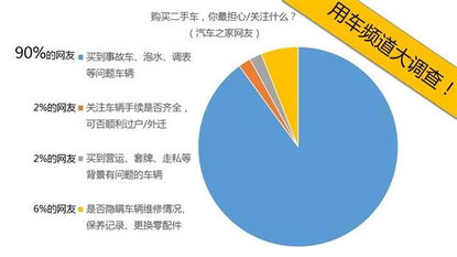 二手车遇到的问题