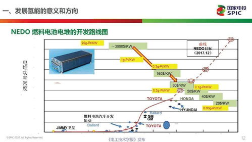 氢能源燃料电池汽车的前景分析