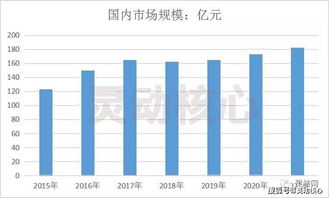 汽车玻璃行业发展现状及趋势