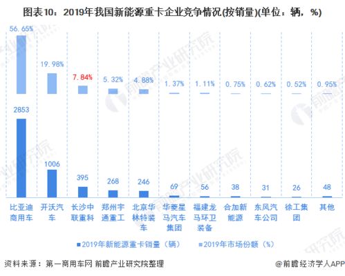 自动驾驶技术的最新发展趋势是