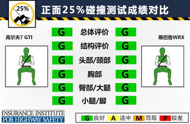 车辆碰撞预警系统风险评估报告