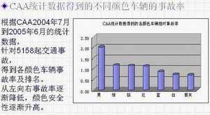 汽车安全性能测试