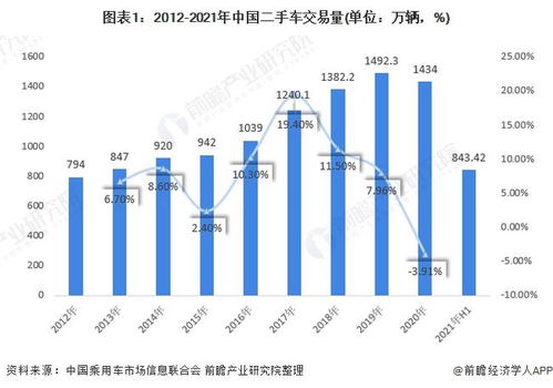 二手车市场的发展趋势