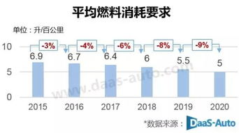 双积分车企