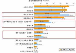 一般买车占家庭总资产多少