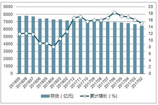 国内外汽车制造业现状及发展趋势