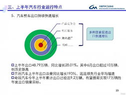 汽车行业市场环境分析