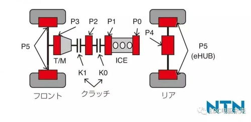 混合动力系统构型分类