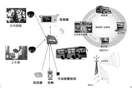 理想汽车远程监控