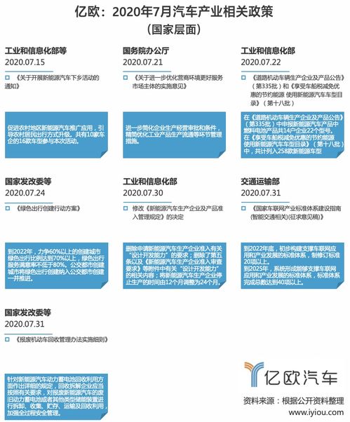 汽车行业环保最新政策文件