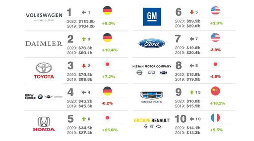 汽车品牌价格排行榜前十名