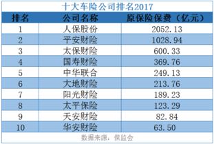 中国车险服务质量前十名排名