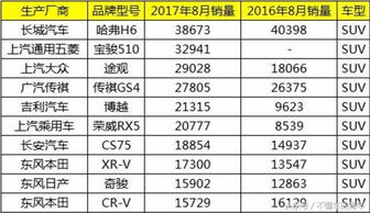 中国汽车海外销量排行榜前十名
