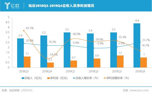 汽车后市场业务灿谷