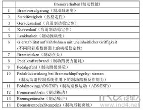 汽车性能评价体系