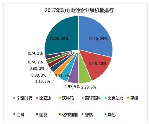 新能源汽车未来发展的趋势和特征如何?