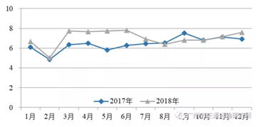 城市拥堵指数用什么衡量