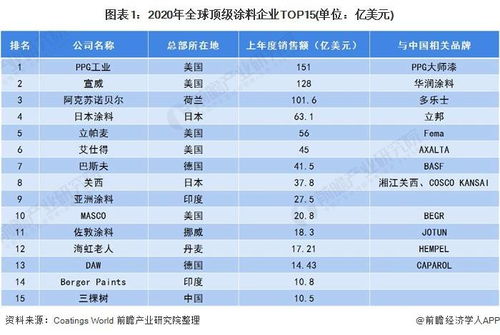 汽车涂装的发展趋势分析