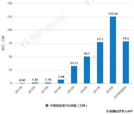 新能源汽车产业的发展现状与前景探究