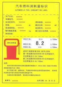 汽车环保规定最新标准