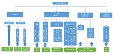 充电设施布局规划