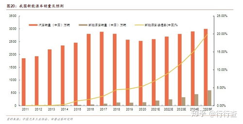 新能源汽车产业的发展前景怎么样