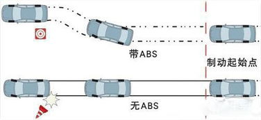 雪地起步abs启动什么原因