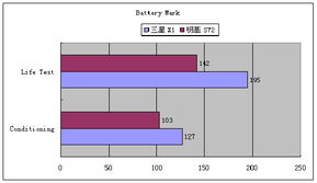 电池性能测试过程中常见的存在一定安全风险的设备有