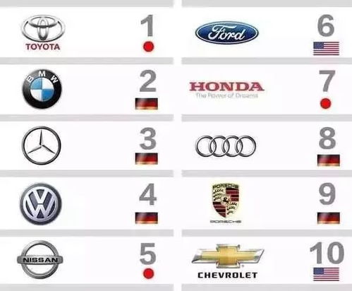 汽车品牌价值排名前十