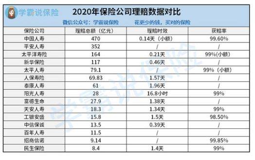 保险理赔的时效两年怎么算