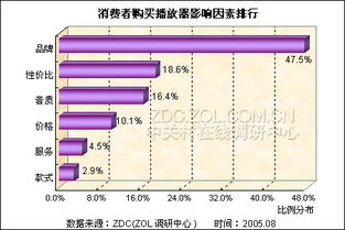 汽车消费者购买心理分析