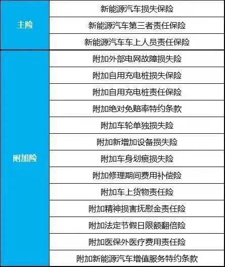 新能源车险专属条款增加哪些附加险