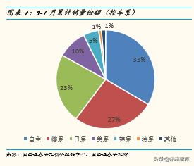 政府对汽车行业的政策