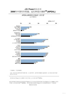 汽车性能调查报告