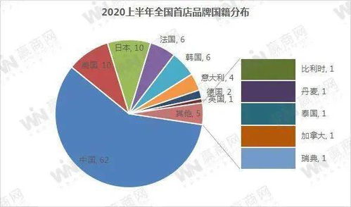 中国品牌走向海外