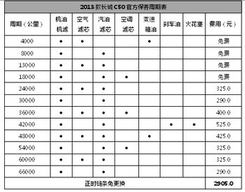 各车系保养费用对比