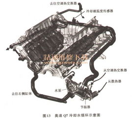 汽车冷却系统结构和工作原理