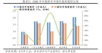 全球汽车市场总额是多少