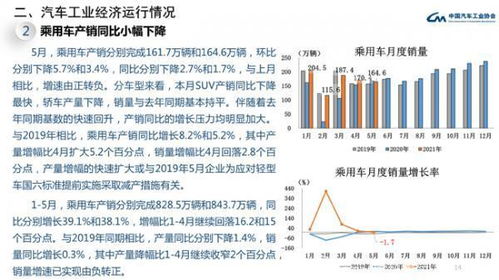 汽车销量与什么有关