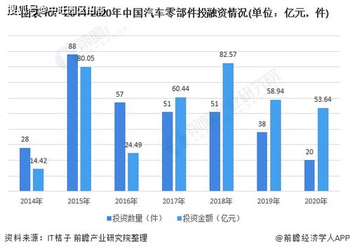 近期中国汽车行业并购案例分析