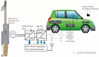 电动汽车充电技术发展